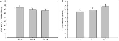 Cynara cardunculus L. as a Multipurpose Crop for Plant Secondary Metabolites Production in Marginal Stressed Lands